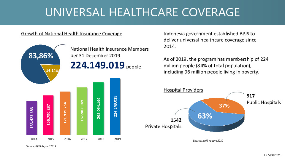 UNIVERSAL HEALTHCARE COVERAGE